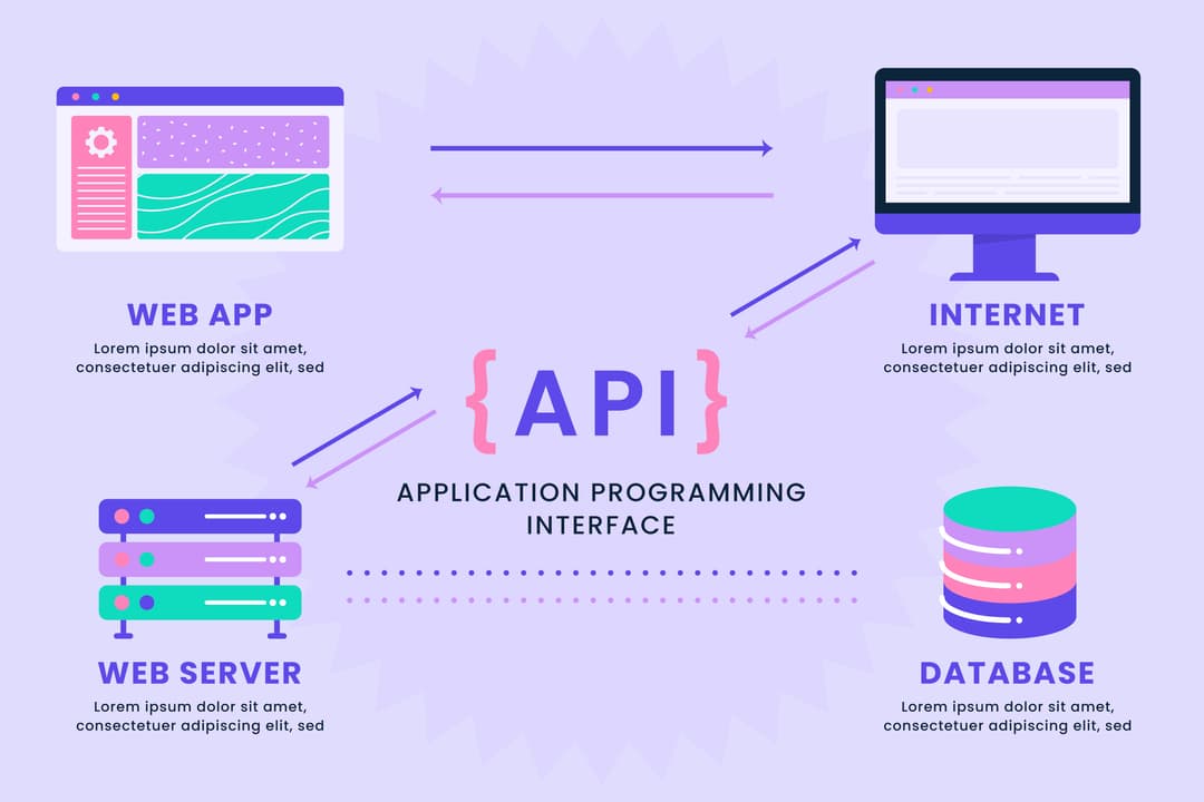 API Development Example
