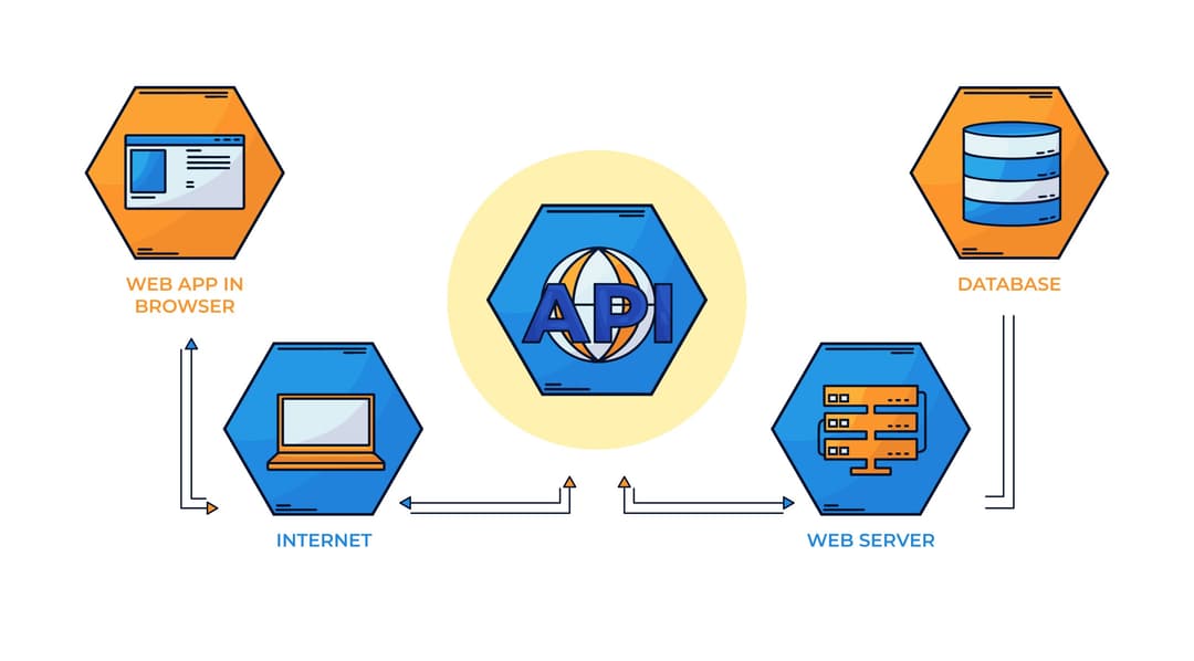 API Development Example